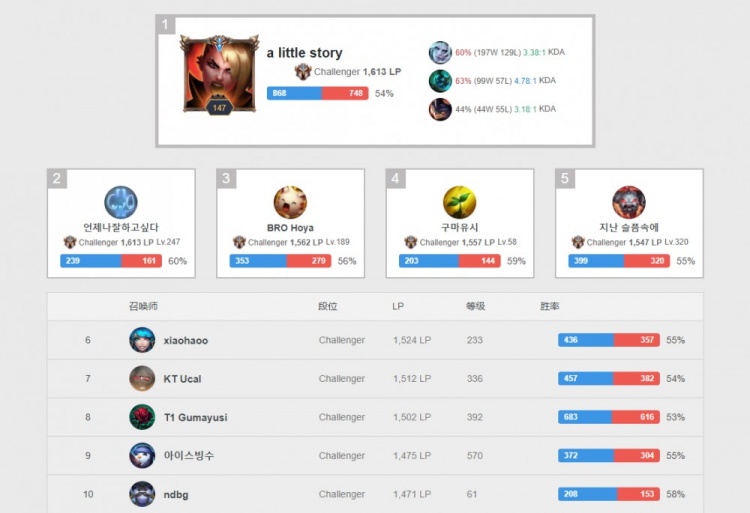 竟有什么独 竟有什么独